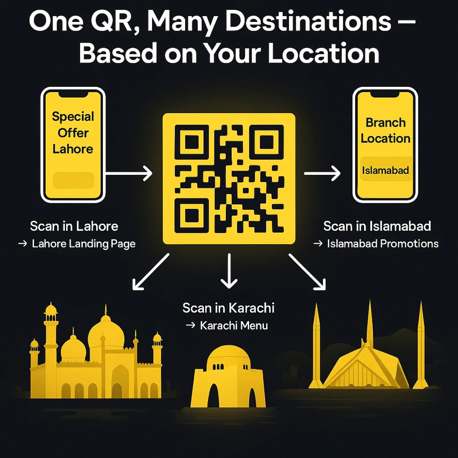 Geo-Located QR Codes